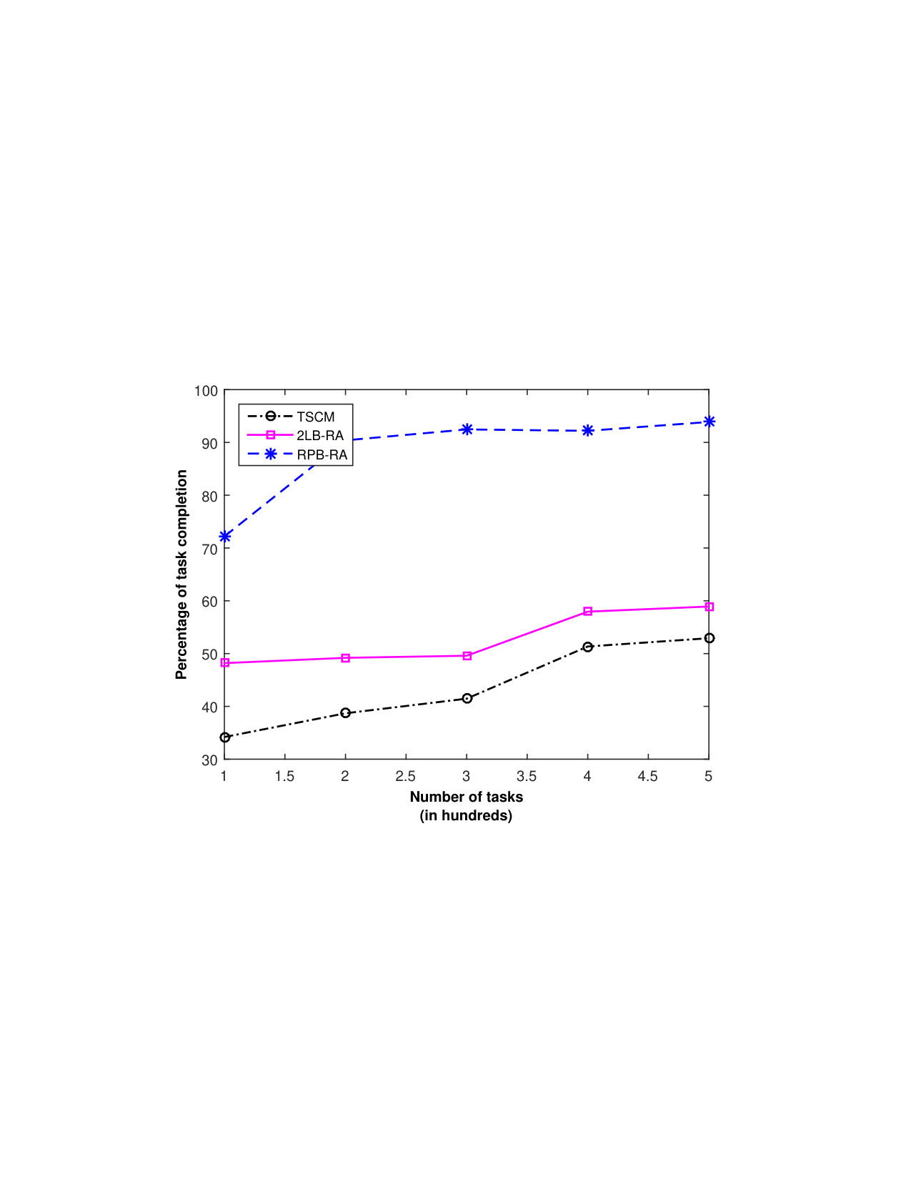 Figure 23